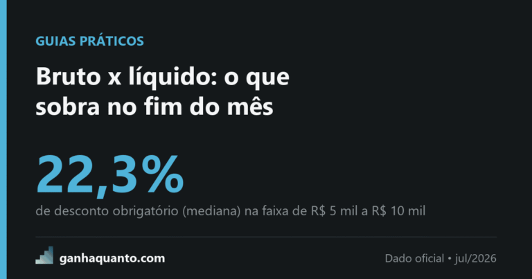 Bruto, líquido e o que sobra: a conta que quase ninguém faz antes do concurso