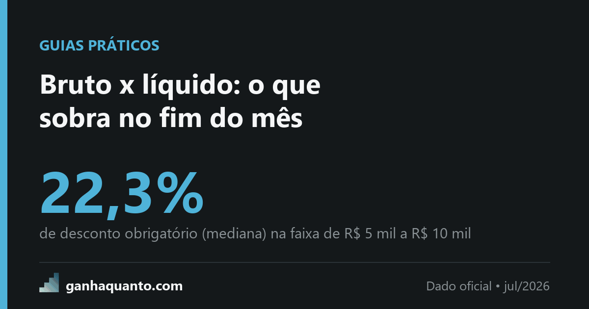 Bruto, líquido e o que sobra