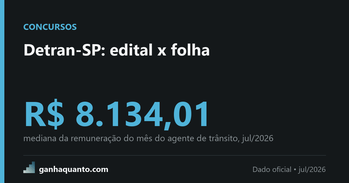 Detran-SP: o salário do edital e o da folha