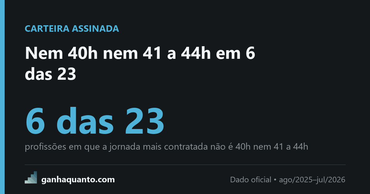 A jornada que cada profissão contrata