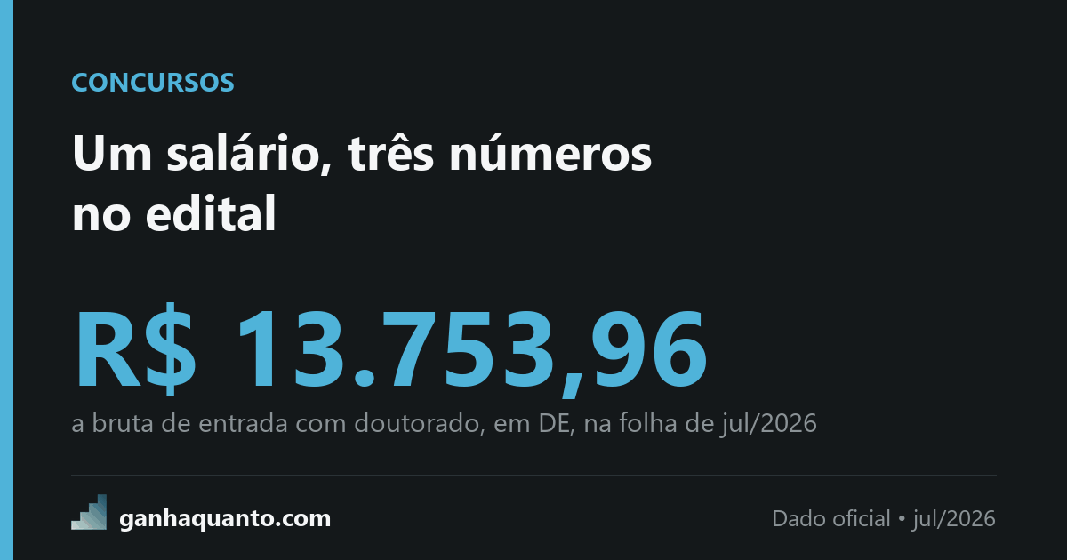 Professor federal: um salário de entrada, três números no edital