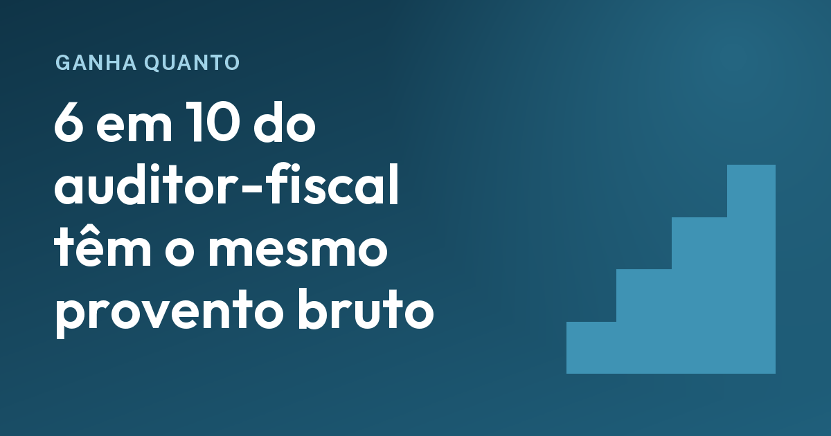 Auditor-fiscal aposentado: 6 em 10 no mesmo provento bruto, e o teto no Portal