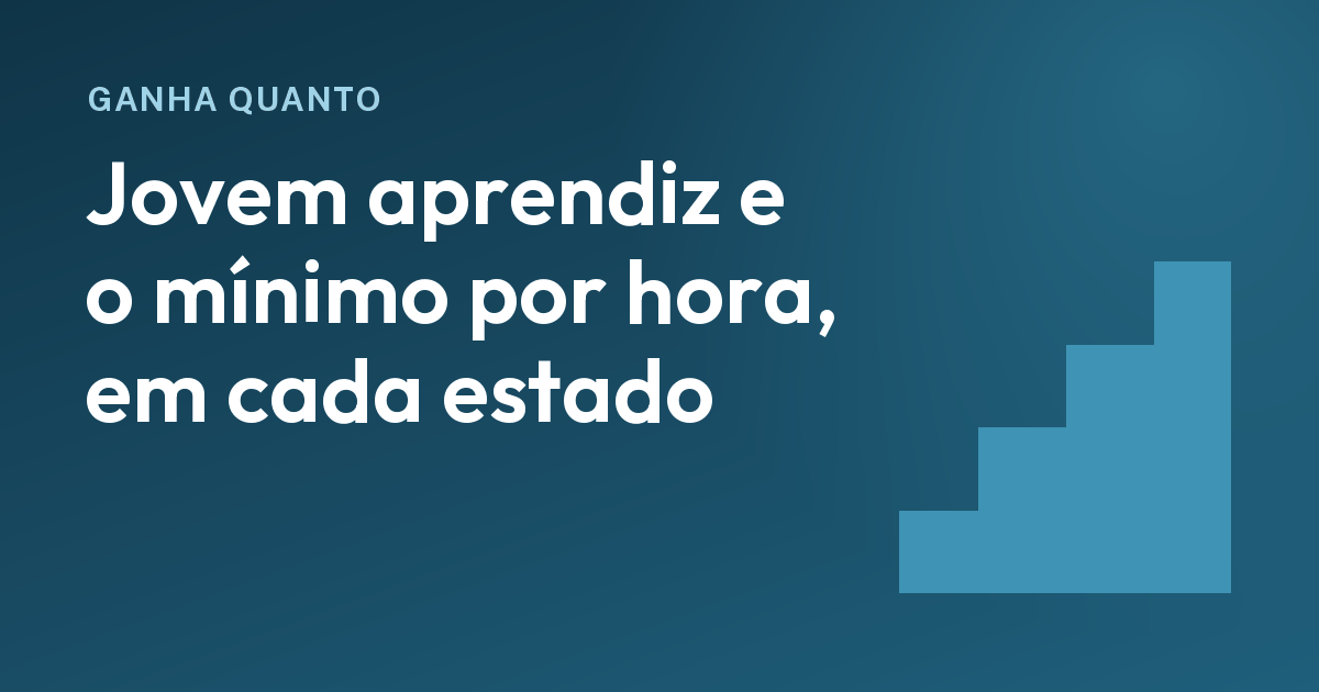 Jovem aprendiz: onde o salário de contratação passa do mínimo por hora