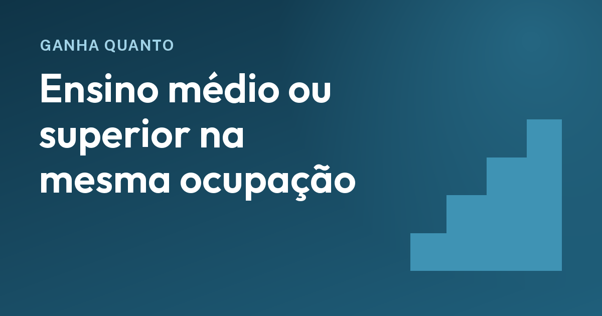Ensino médio ou superior: o salário de contratação na mesma ocupação