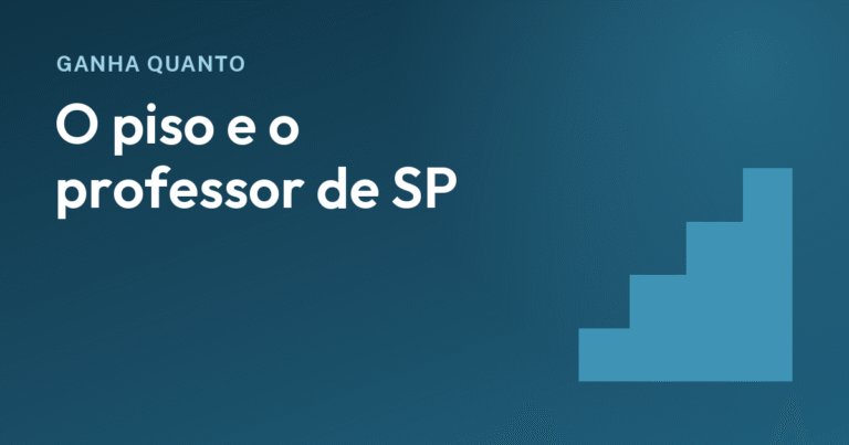 Piso do magistério de 2026 é de R$ 5.130,63. Quanto pagam o Estado e a Prefeitura de SP?