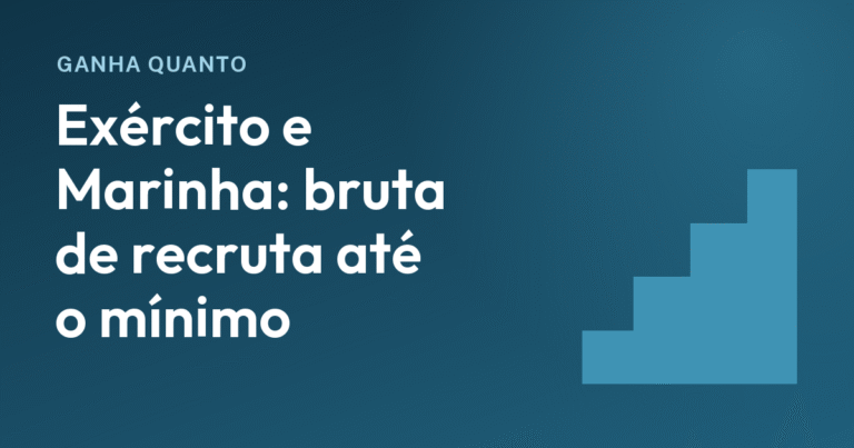 Exército e Marinha: em três meses, a bruta de nenhum recruta passou do salário mínimo