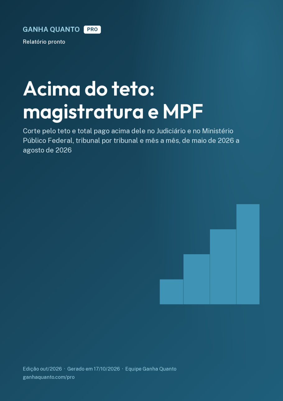 Capa do relatório Acima do teto: magistratura e MPF