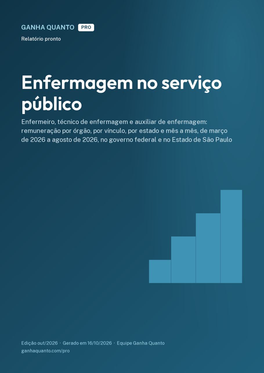 Capa do relatório Enfermagem no serviço público