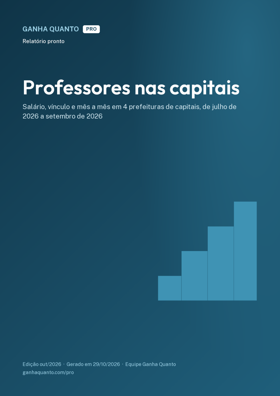 Capa do relatório Professores nas capitais