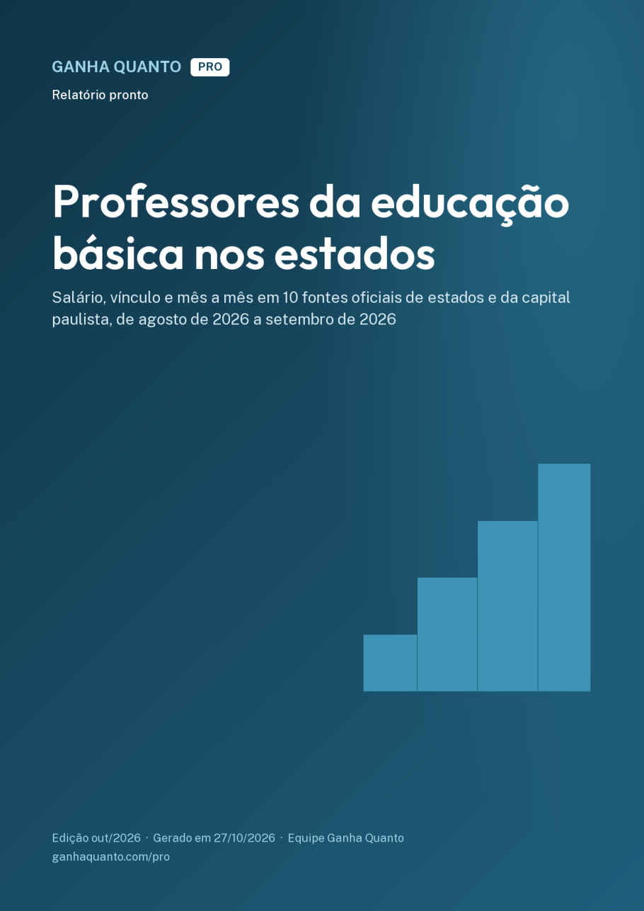 Capa do relatório Professores da educação básica nos estados